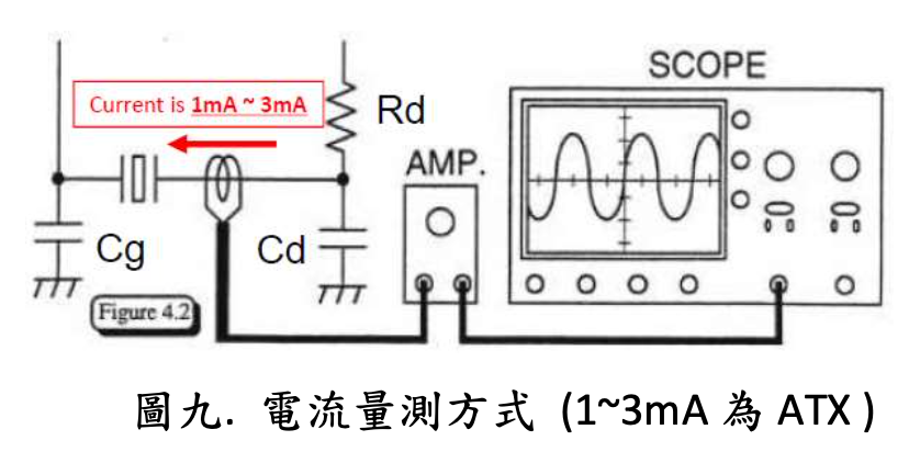 量測驅動功率測試方式