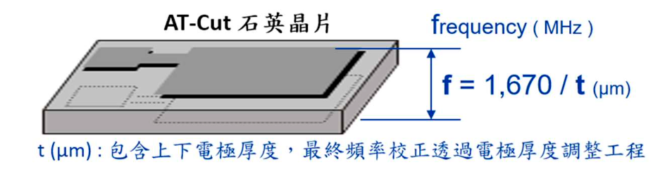 石英振盪器設計主流方式