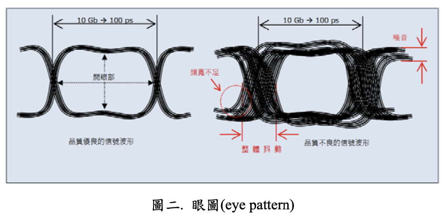 眼圖