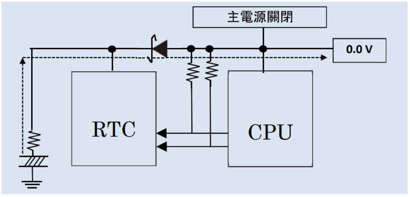 主電源關閉時逆電流(IR)導致的漏電(虛線)