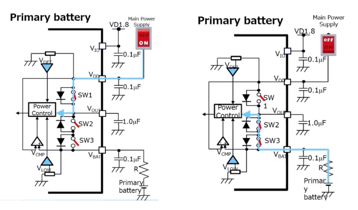 RX8111CE 內部的電源切換電路