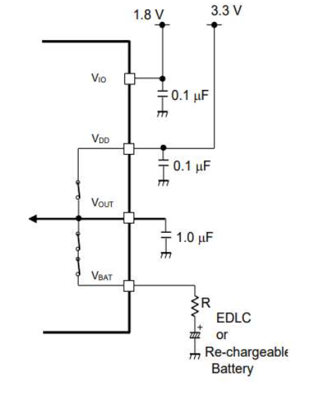 當 VIO 與 VDD 不同的電路設計