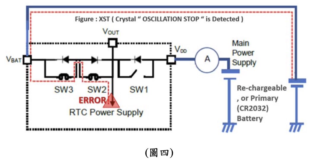 Spi Precision Rtc RTC module 功能說明 (Time Stamp)